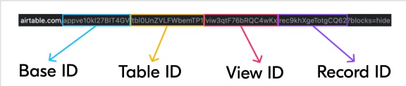 Airtable IDs